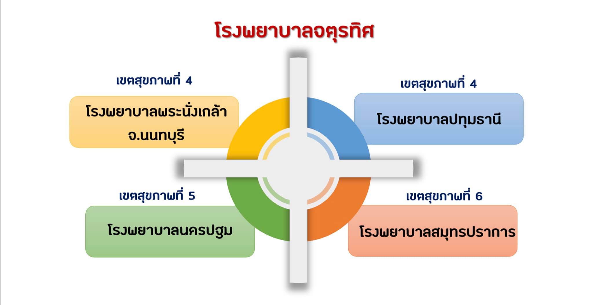 โรงพยาบาลจตุรทิศ