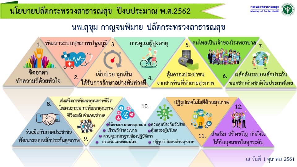 นโยบายปลัดกระทรวงสาธารณสุข? นพ.สุขุม? กาญจนพิมาย? 1ตค.61