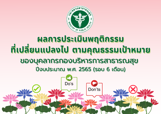 ผลการประเมินพฤติกรรมที่เปลี่ยนแปลงไป ตามคุณธรรมเป้าหมาย ของบุคลากรกองบริหารการสาธารณสุข ปีงบประมาณ พ.ศ. 2565 (รอบ 6 เดือน)